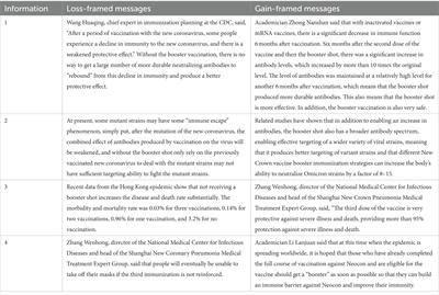 A study on the factors influencing the intention to receive booster shots of the COVID-19 vaccine in China based on the information frame effect